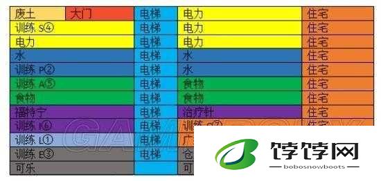 辐射避难所占领废土的详细攻略与全面指南