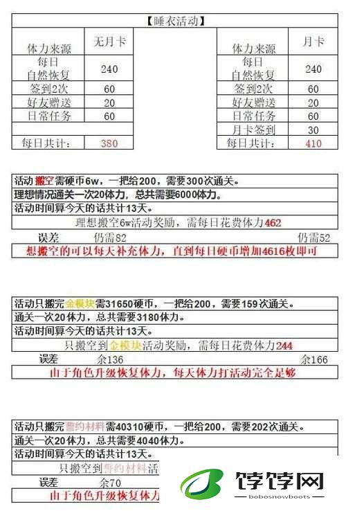 探索获取希望之光体力的多样方式与有效途径解析