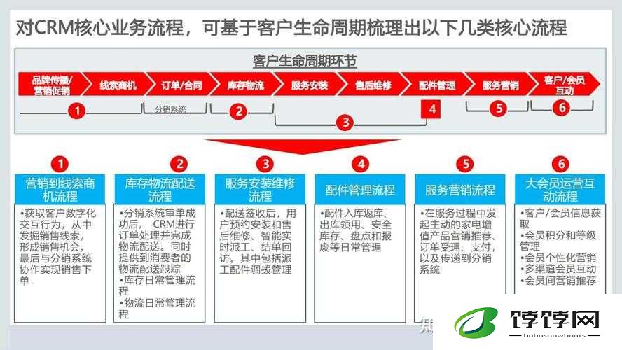 成免费 crm：一站式客户关系管理平台