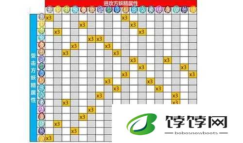 关于起来捉妖阵容克制关系详解：解析各妖灵克制关系，助力战斗取得胜利的阵容策略