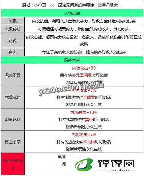 画江湖之不良人手游温韬阵容搭配及技能属性超强解析