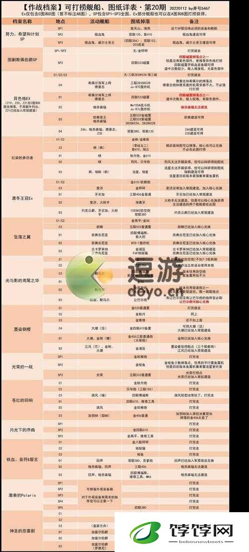 碧蓝航线：低耗船推荐，助你省油捞船