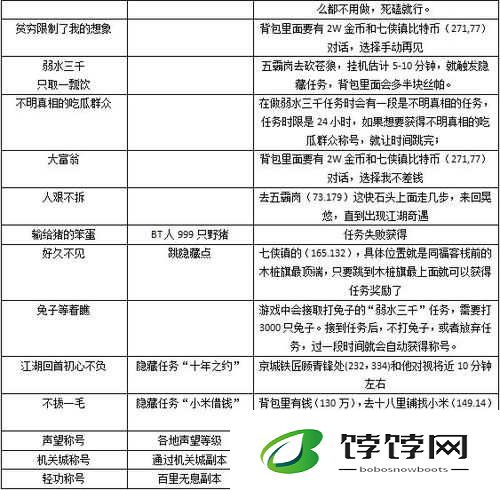 武林外传手游称号获得方法汇总与触发位置详解