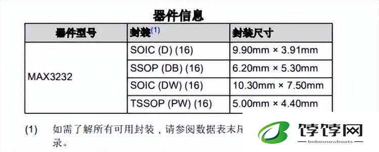 国产 Max3232：核心器件的优势与应用