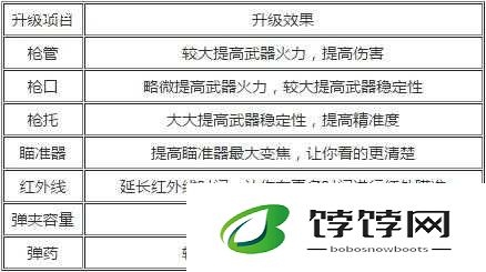 猎鹿人 2014 武器升级全方位深度解析实用攻略指南