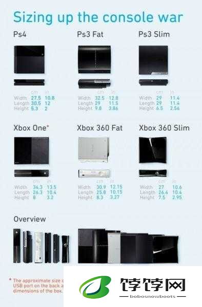 欧美人 Xbox 与 PS 偏好分析探讨