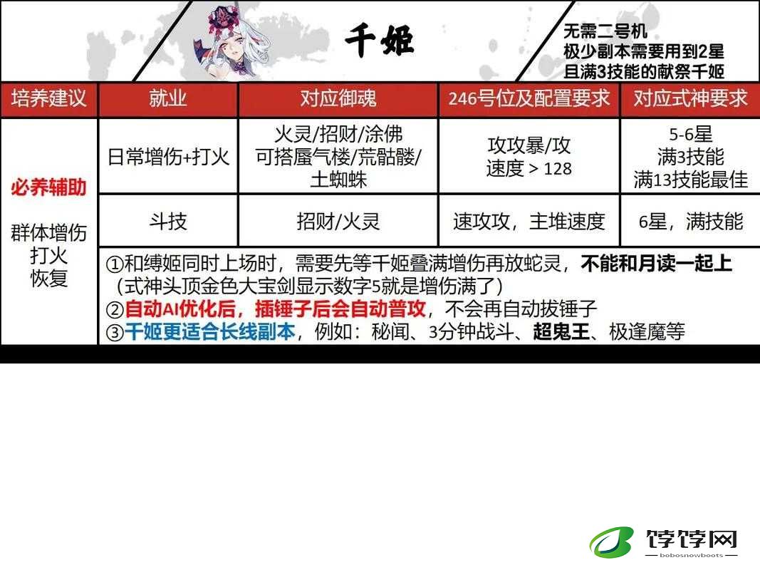 阴阳师R式神新手攻略大全：培养心得与推荐指南，掌握式神成长秘诀