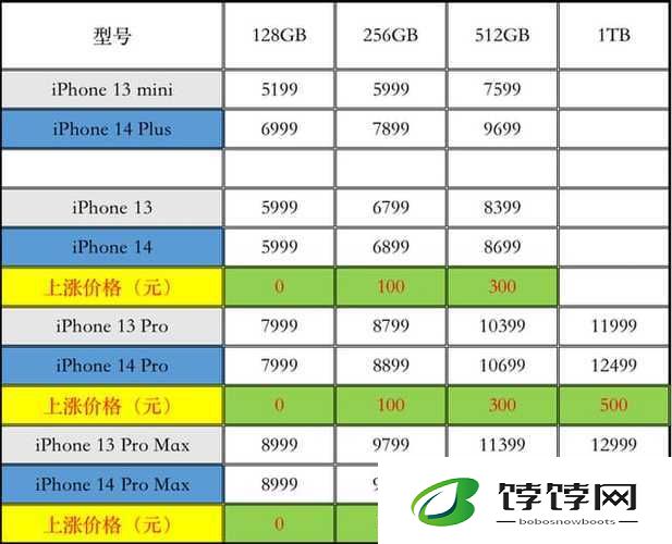 iPhone14 欧美日韩版本价格：谁更划算