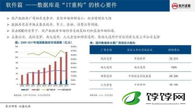 免费的行情网站：提供精准数据和专业分析
