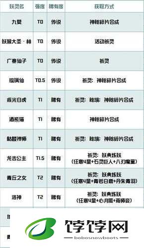 长安幻世绘妖灵分解攻略详解：妖灵分解方法与技巧介绍