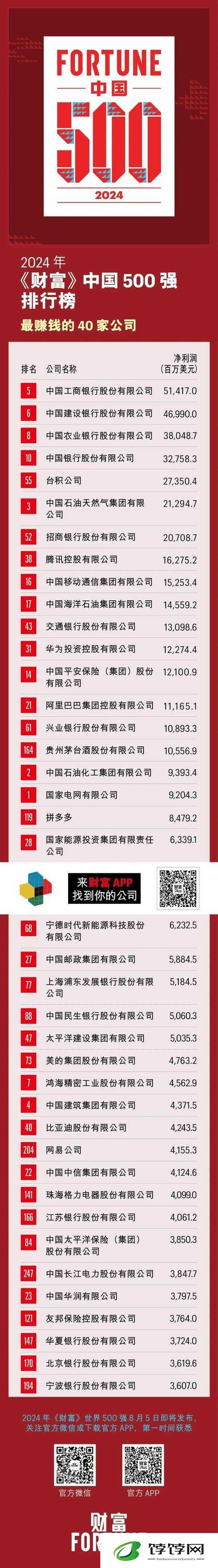 站长统计幸福宝 2020 排行榜：年度最受欢迎网站揭晓