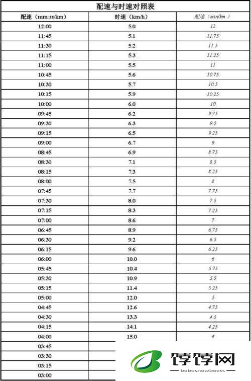 人马配速45分钟是免费的吗：震惊全网的配速谜团