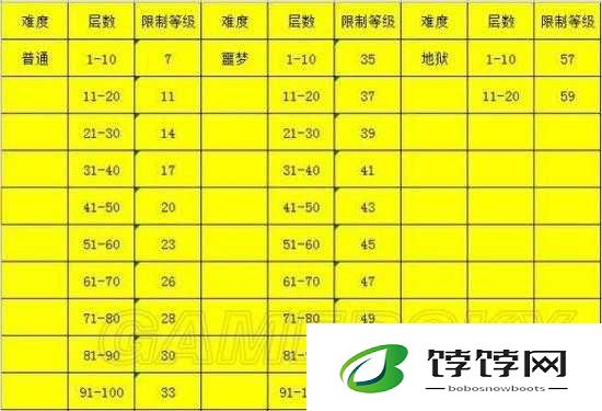 新解密：贪婪洞窟符文等级限制表，困扰你的难题：如何刷不出符文？