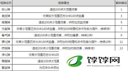 航海王启航船炮搭配指南与详细属性分析助你称霸海洋