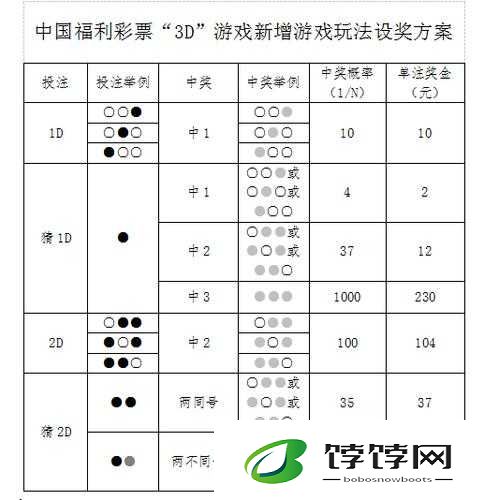群英伐木累好不好玩 其玩法详细介绍一览
