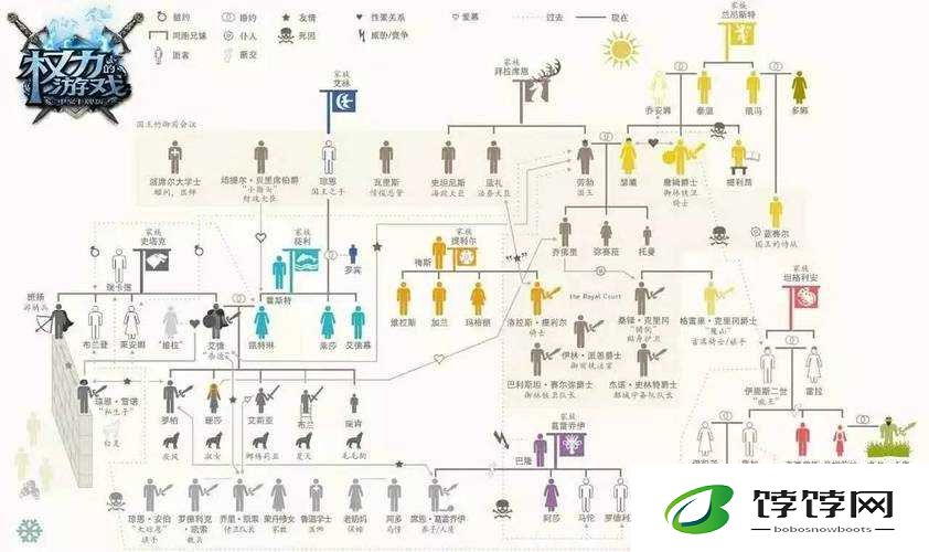 权力的游戏手游：指挥官内政专精深度解析与实战指南