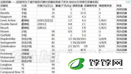 《锁链战记》之字枪：突破武器图鉴详解与解析