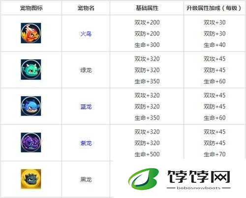 《剑魂之刃》宠物技能深度解析：技能重要性及其在游戏中的角色影响评估》