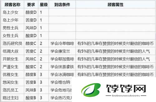 关于双生视界顾客咖啡喜好的综合分析报告