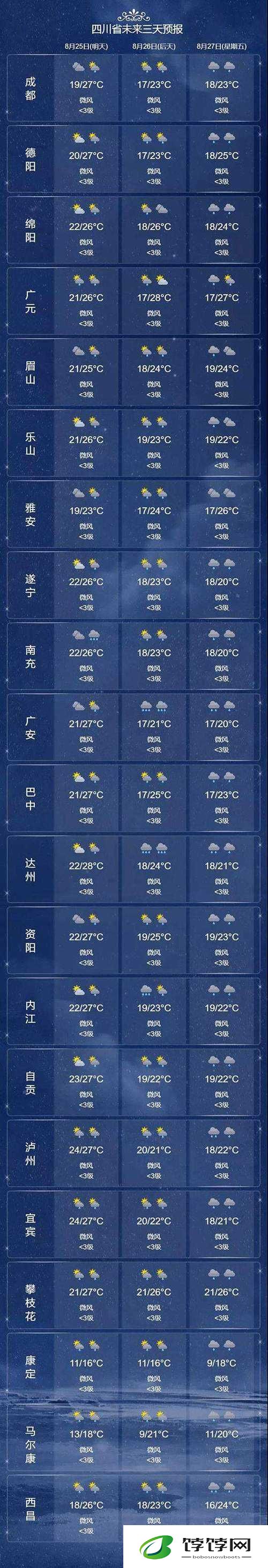 人狗胶配方大全免费天气预报：热门话题引关注