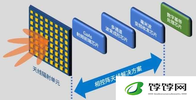 国产射频放大器芯片 AG50：引领通信技术新潮流