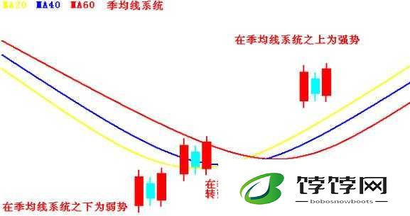 两阳夹一阴最简单三个步骤：带你探索股市投资新机遇