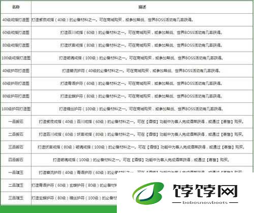 魔力时代暗潮面甲获取途径及详细解析一览