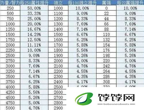 暴走地下城战力再突破：满级玩家的战斗力提升秘籍