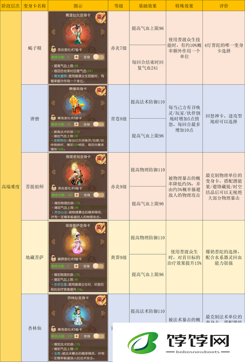 梦幻西游3D普陀山技能详解与实战分析：普陀山的秘密技能与玩法攻略概览