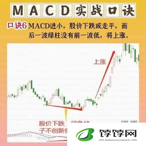 一阴吞两阳与 MACD 的关系之解析