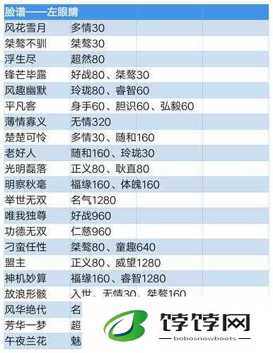 楚留香手游门派攻略：如何选择最佳命格达成江湖目标，门派命格优劣分析指南