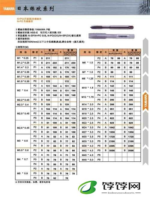 日本进口 yamawa 丝锥的优势介绍
