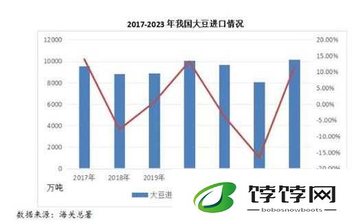 成熟 50WX 老狼大豆行情：相关分析与探讨