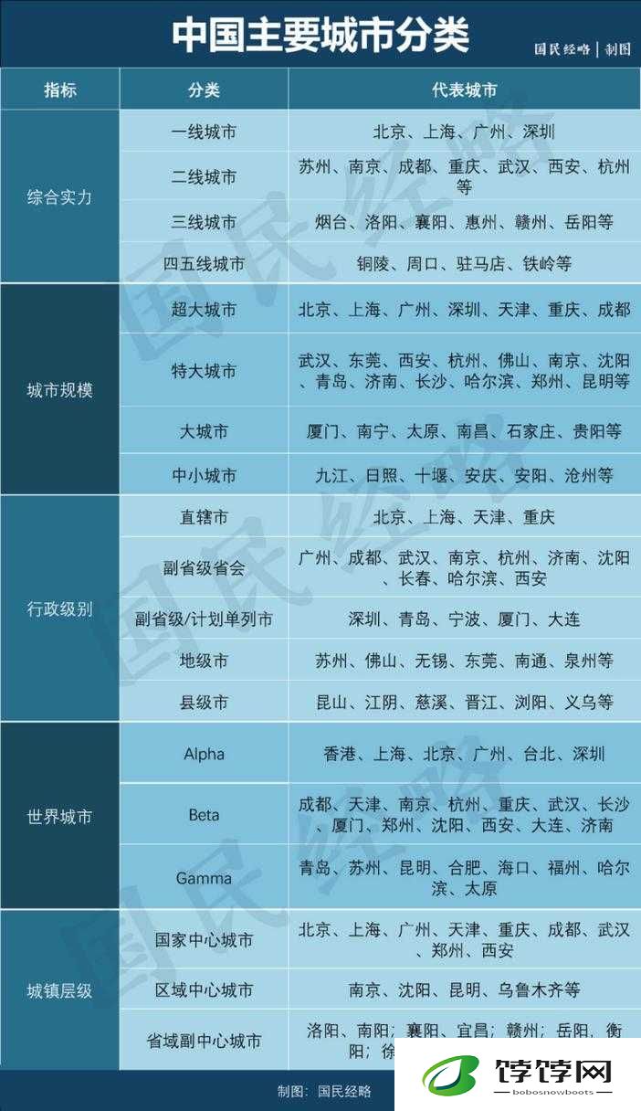 国内精品一线二线三线在哪里：探索地域特色
