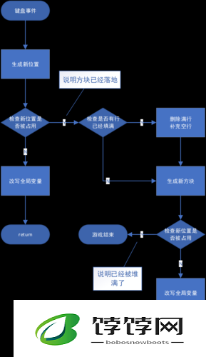 俄罗斯方块豪华版攻略详解：新手入门指南与特色系统解析