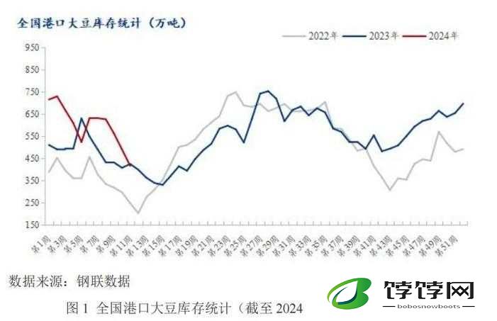 大豆行情网直接入口：揭秘大豆市场的风云变幻