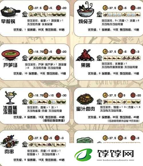 荒野生存：荒野日记厨房，轻松制作食材指南