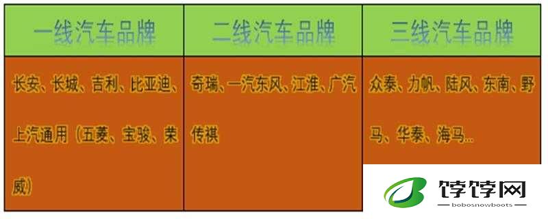 国产精品一线二线三线有什么区别之深度剖析