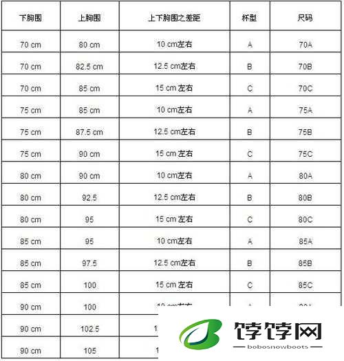 男人喜欢的胸围大小是多少？