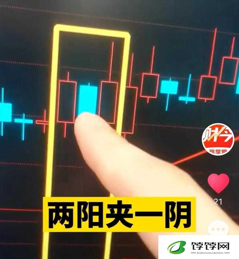 两阳夹一阴：股市中的神秘信号