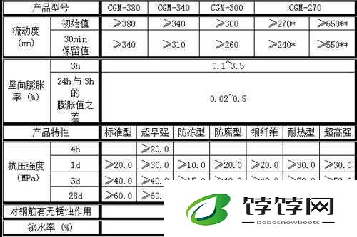 H 系列高强无收缩灌浆料价格：市场行情与趋势