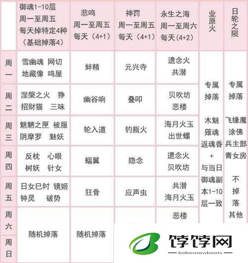 时间静止流套路：阴阳师御魂 10 层挂机攻略