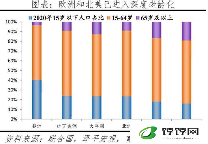 亚洲 vs 欧洲 vs 美洲人口比例分析：现状与趋势