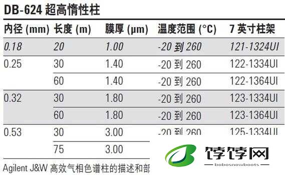 国产 db624 色谱柱 88690-性能与应用