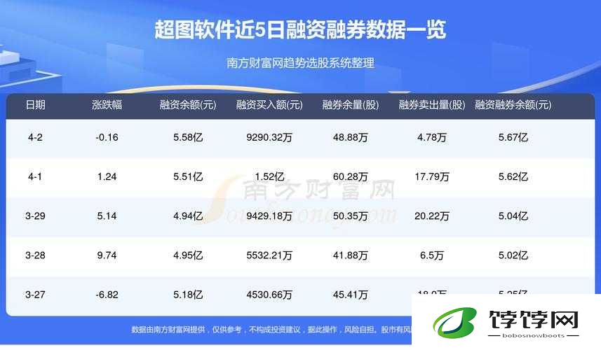 免费行情网站大全搜狐网：探索网络金融新视野