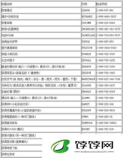 gta 绝品天堂经典版在哪里刷新：游戏秘籍大揭秘