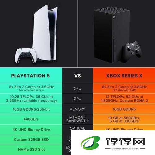 欧美人玩ps4还是xbox：游戏主机选择的终极对决
