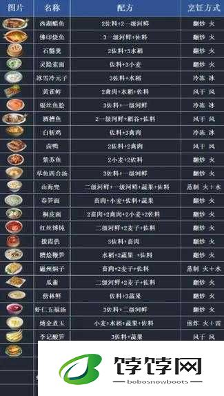 逆水寒手游中莲房鱼包的详细制作配方及方法全解析