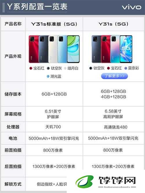 一级成色好的 y31s 标准版价格：手机市场的惊喜发现