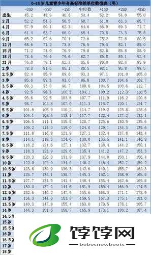 已满 8 岁未满十八岁属于什么人群：青少年群体